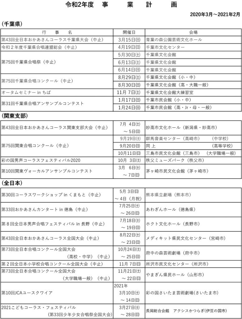千葉県合唱連盟令和2年度年間事業計画２