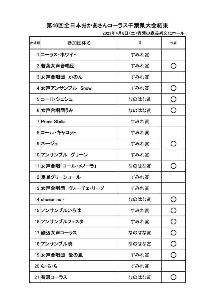 第46回おかあさん大会結果