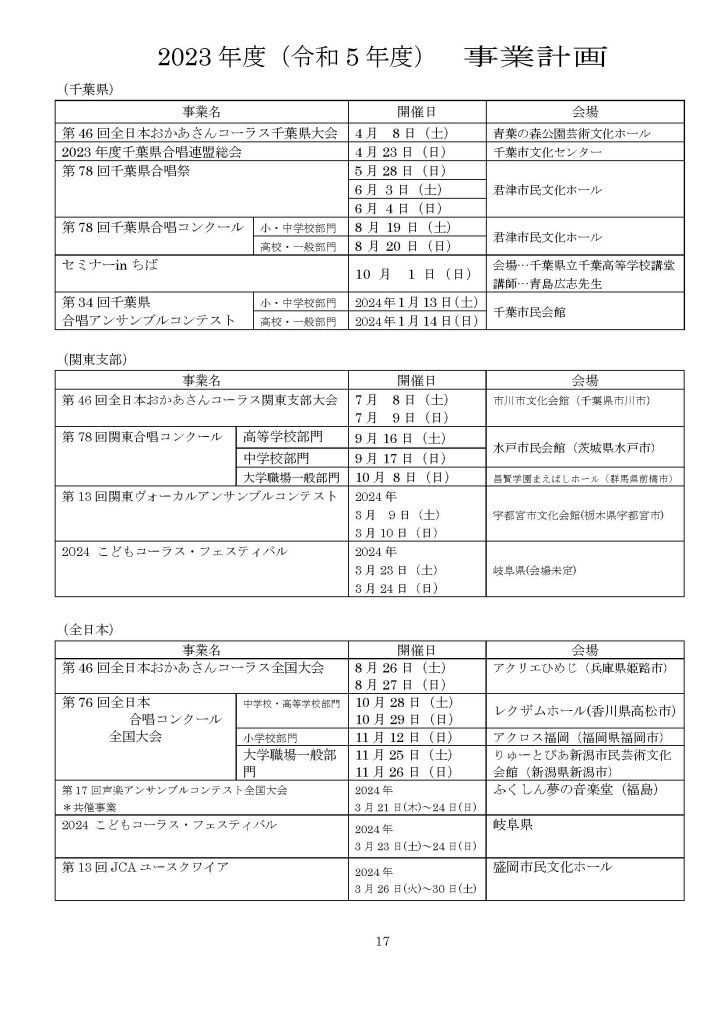 2023年事業計画の表